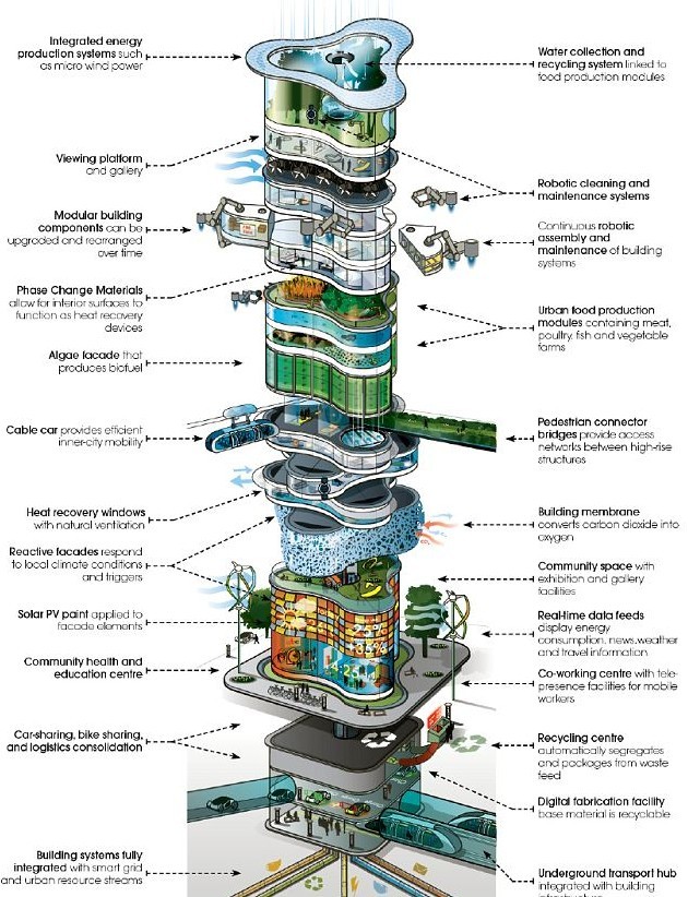 未來建筑“活”起來!能源自給依據(jù)環(huán)境自我調(diào)節(jié)