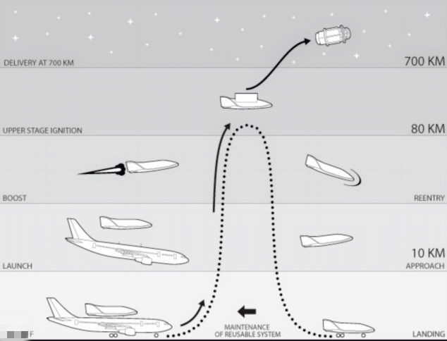 瑞士公司擬用飛機(jī)搭載太空梭 大幅降低衛(wèi)星發(fā)射費(fèi)用