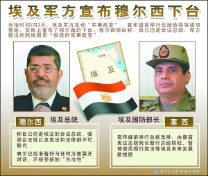 前大使:埃及軍方舉動(dòng)符合美國(guó)利益但不符合價(jià)值觀