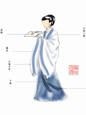 爭論：奧運禮服選什么？