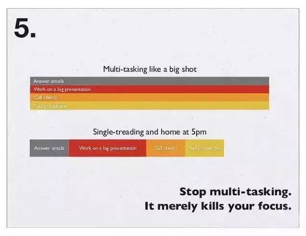 關(guān)于時間管理，扎克伯格用26張圖說清楚！