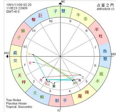 Before Sunrise《愛(ài)在黎明破曉時(shí)》精講之四