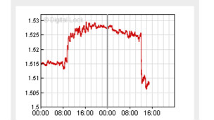 留英解析:英鎊大跌 留學(xué)移民正當(dāng)時(shí)?
