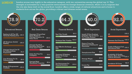 留英訪談:經(jīng)濟(jì)學(xué)人智庫海龜指數(shù)