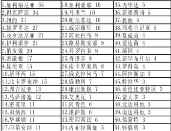 奧麥誰將笑到最后？