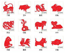 12生肖是怎么來(lái)的