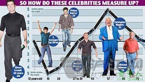 看看褲子，我就能知道你的年齡