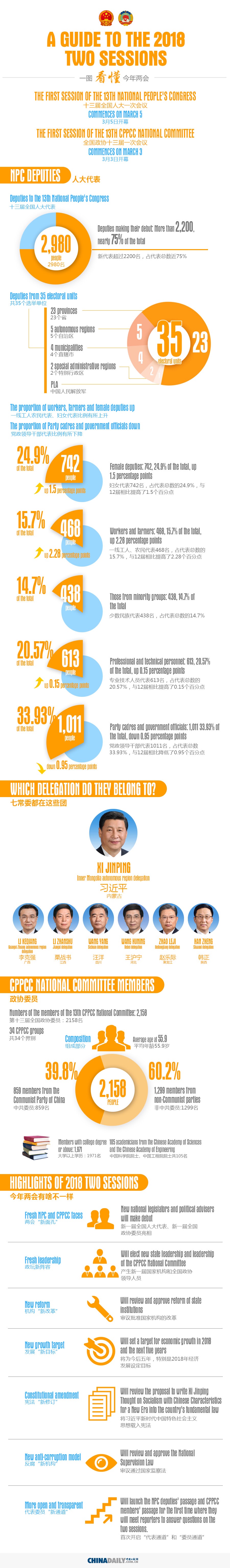 一圖看懂2018全國(guó)兩會(huì)