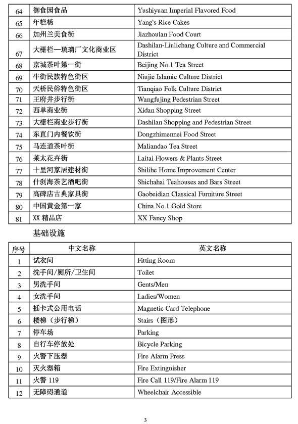 商業(yè)類公示語(yǔ)