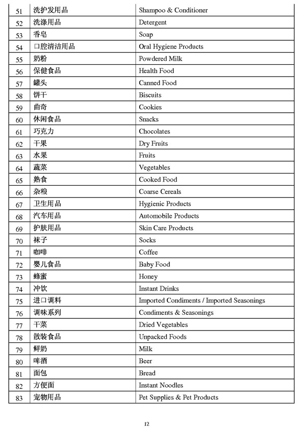 商業(yè)類公示語2