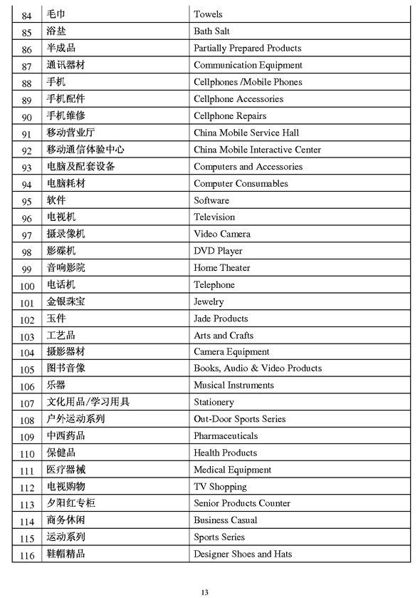 商業(yè)類公示語(yǔ)3