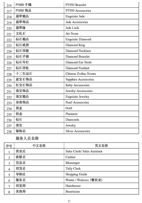 商業(yè)類公示語(yǔ)3