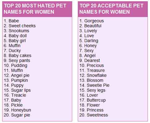 親密稱謂揭秘:女生最討厭被另一半叫什么