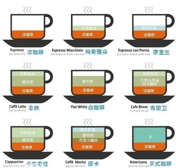 一杯咖啡，一縷陽光