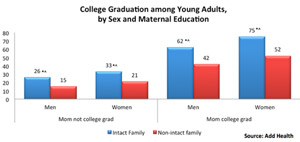 婚姻使孩子富有？