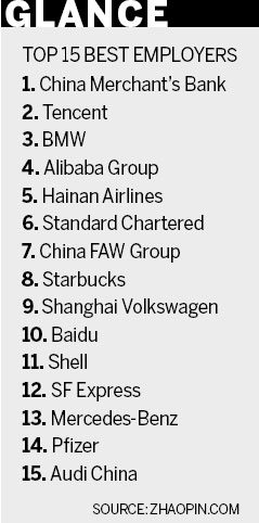 誰(shuí)才是最佳雇主？