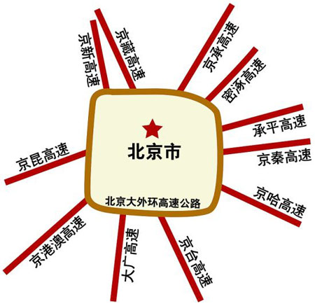 北京有望2017年通“七環(huán)”