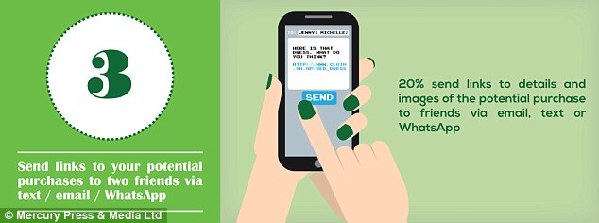 難怪男人抱怨！女性購(gòu)物前的10大步驟