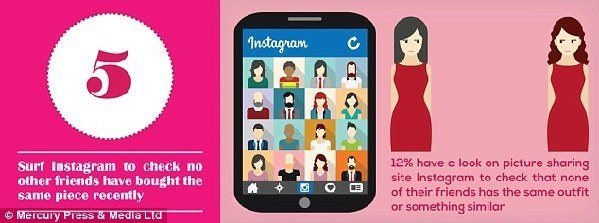 難怪男人抱怨！女性購(gòu)物前的10大步驟