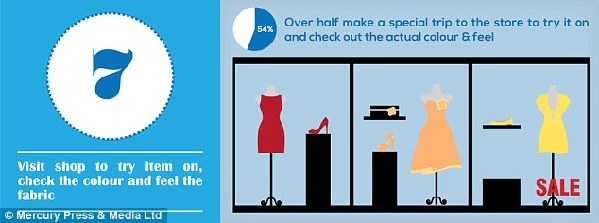 難怪男人抱怨！女性購(gòu)物前的10大步驟