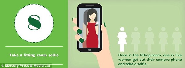 難怪男人抱怨！女性購(gòu)物前的10大步驟