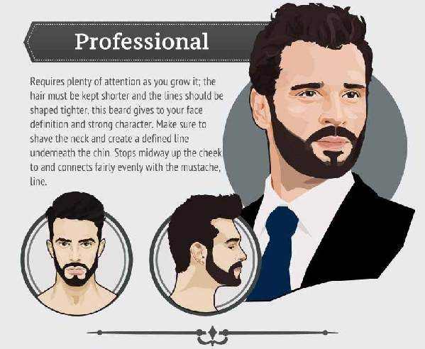 2015最潮胡須全解(附男神示范)