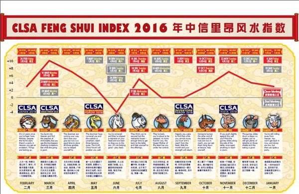 “火猴”年，看股市風(fēng)水！