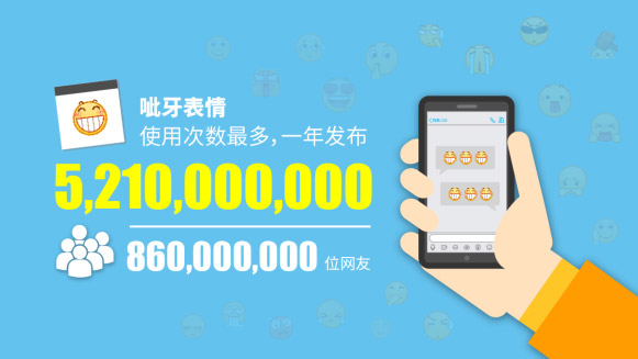 “齜牙”成國(guó)民表情“萬金油”
