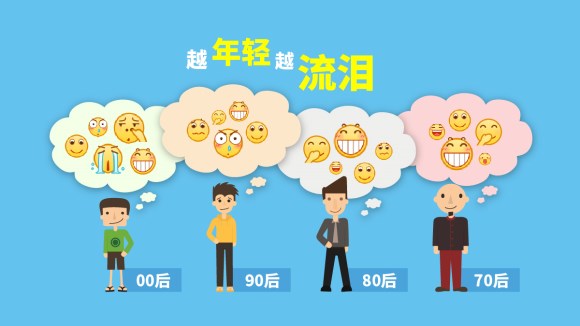 “齜牙”成國(guó)民表情“萬金油”