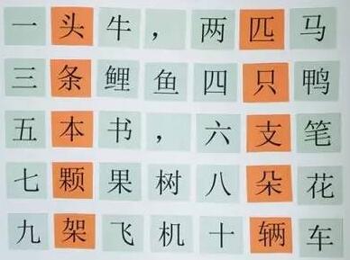 學(xué)霸必背:量詞的正確打開方式