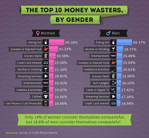 一圖告訴你:錢都花哪兒啦