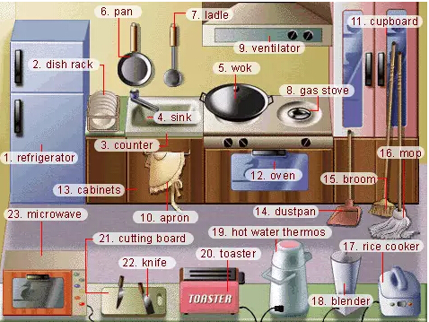 史上最全英語(yǔ)詞匯圖(1)