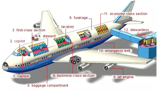 史上最全英語(yǔ)詞匯圖（1）