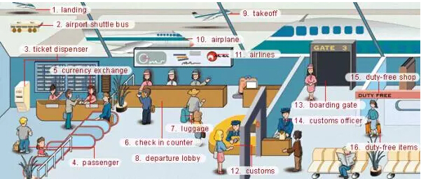 史上最全英語(yǔ)詞匯圖（1）