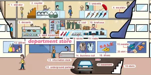 史上最全英語(yǔ)詞匯圖（1）