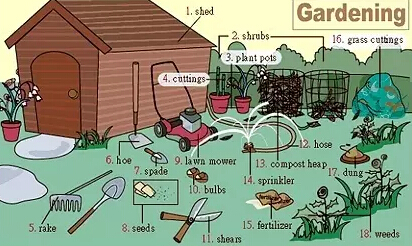 史上最全英語(yǔ)詞匯圖（1）