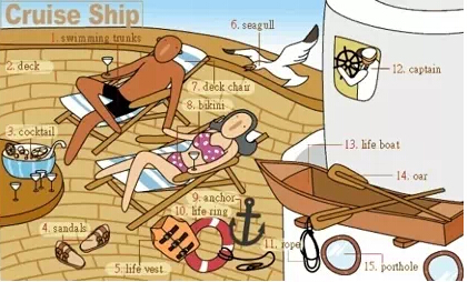 史上最全英語(yǔ)詞匯圖(2)