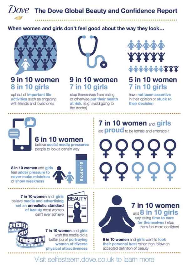 女性外貌信心調(diào)查:南非女人自認(rèn)最美 中國(guó)排第五