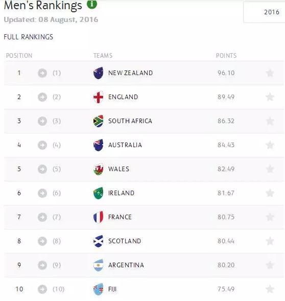 為了一枚奧運(yùn)金牌，這些國家等了幾十年