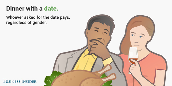 和各種人吃飯如何分?jǐn)傦堝X？（組圖）