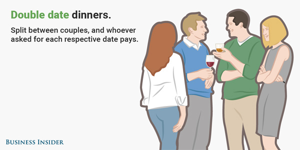 和各種人吃飯如何分?jǐn)傦堝X？（組圖）