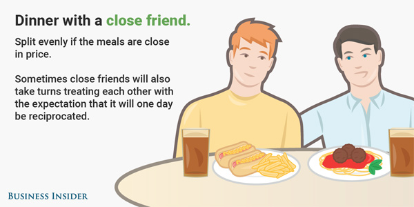 和各種人吃飯如何分?jǐn)傦堝X？（組圖）