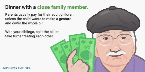 和各種人吃飯如何分?jǐn)傦堝X？（組圖）