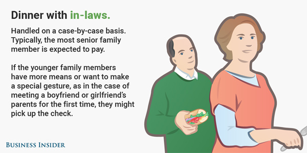 和各種人吃飯如何分?jǐn)傦堝X？（組圖）