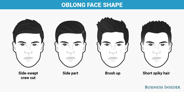 不同臉型男士如何選發(fā)型？（組圖）