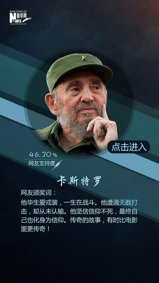 網(wǎng)友票選2016十大面孔揭曉：排在首位的竟然是她?。ńM圖）