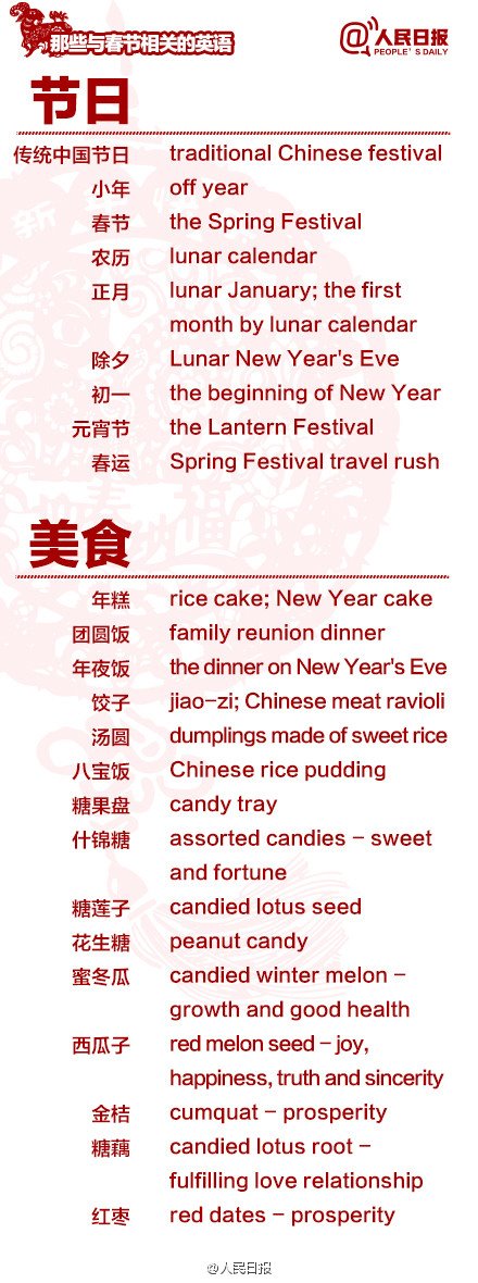 長知識！100個與春節(jié)有關的英文用語