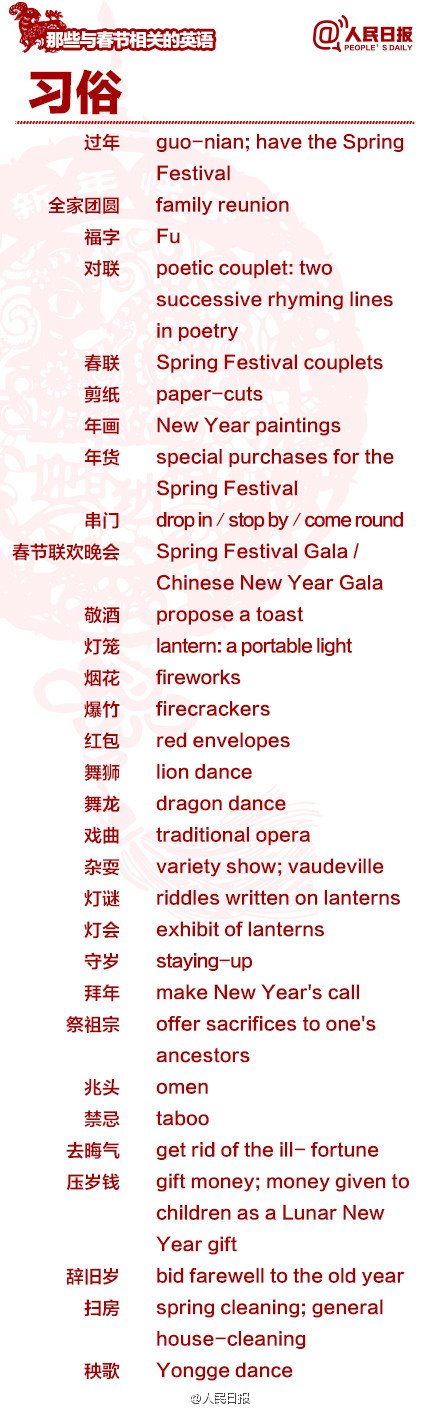 長知識！100個與春節(jié)有關的英文用語