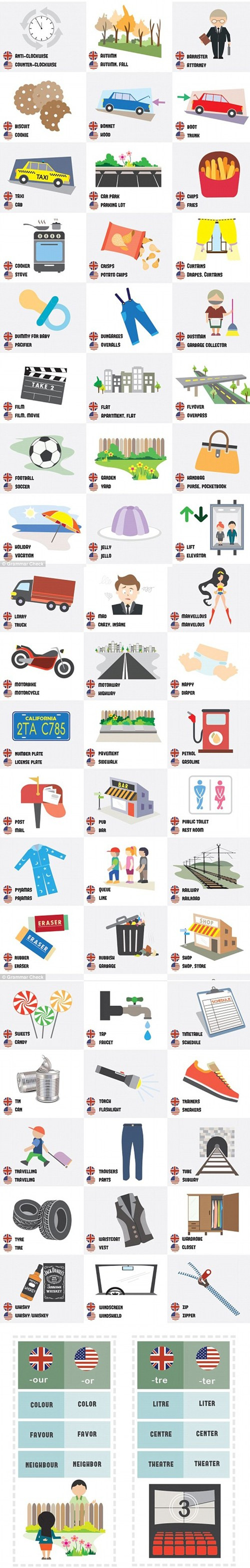 最全英美語(yǔ)名詞表述差異總結(jié)