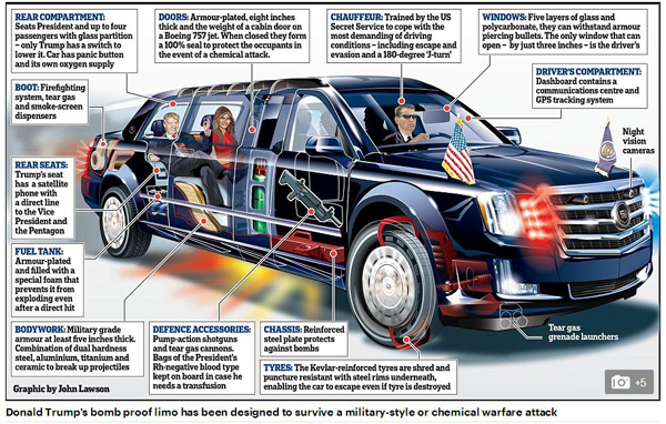 特朗普座駕“野獸”曝光 看看總統(tǒng)新車長(zhǎng)啥樣？